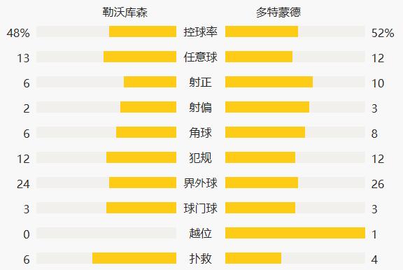 乐竞体育app-拜仁大胜登顶德甲积分榜  